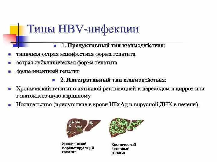 Какая форма гепатита. Манифестная форма гепатита с. Клинические формы гепатита в. Интегративный гепатит б. Интегративная форма гепатита в.