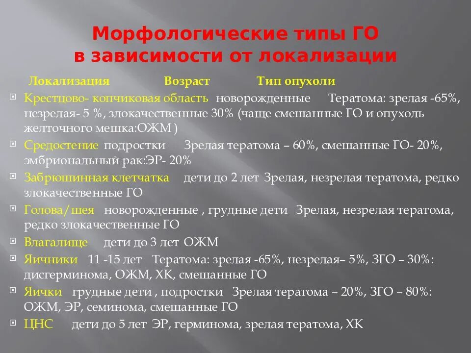 Герминогенно-клеточная опухоль. Герминогенные опухоли. Герминогенные опухоли у мужчин тест. Герминогенные опухоли фото. Герминогенные опухоли яичников.