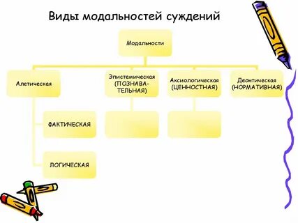 Деление суждения