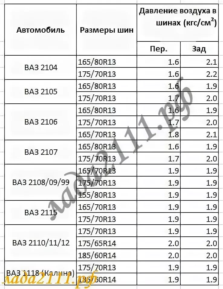 Давление шин зимой ваз. Давление в шинах ваз 2107 r14. давление в шинах ваз 2114 r15. давление в шинах 175 70 r13 ваз 2107. давление в шинах ваз 2107.
