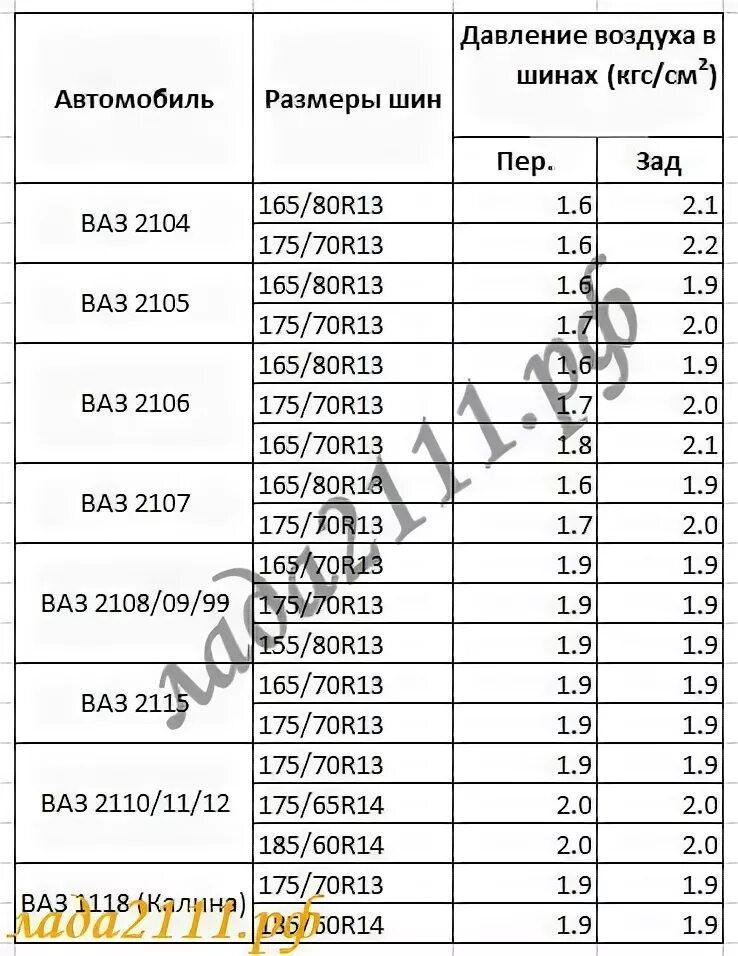 Сколько атмосфер в автомобиле. Давление в шинах ВАЗ 2107 инжектор. Давление в шинах ВАЗ 2107 r14. Давление в шинах ВАЗ 2107 r13 175 70. Давление в шинах ВАЗ 2107.