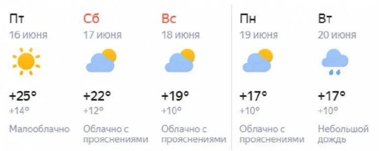 Погода в челябинске в 2023 году. 20 Градусов погода. Какая погода на эту неделю ночью. +22 Погода как. Град прогноз погоды.