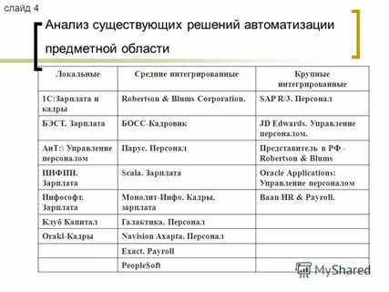 Анализ существующих систем управления