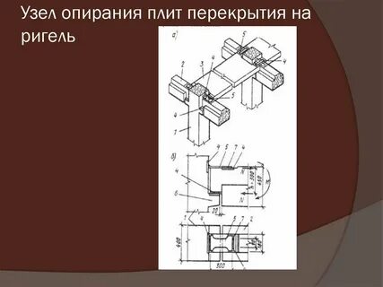 Ригель опирание