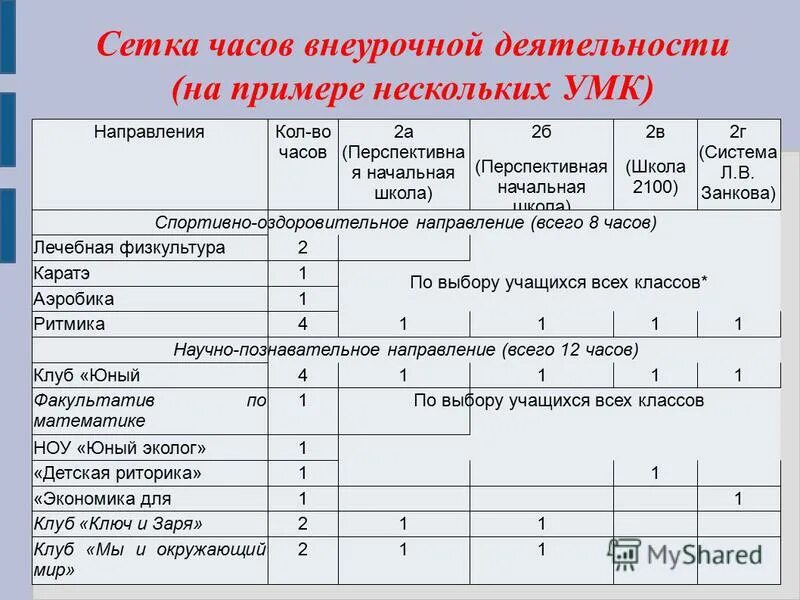 индивидуальный учебный план сетка часов. учебный план сетка. сетка часов. распределение учебного времени. сетка часов учебного плана в 6 классе.