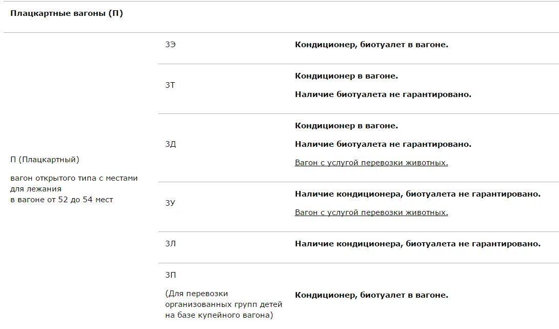 Классы обслуживания ржд расшифровка. Класс обслуживания вагонов. Как обозначается кондиционер в вагоне. Классы обслуживания. Обозначения класса обслуживания вагона.