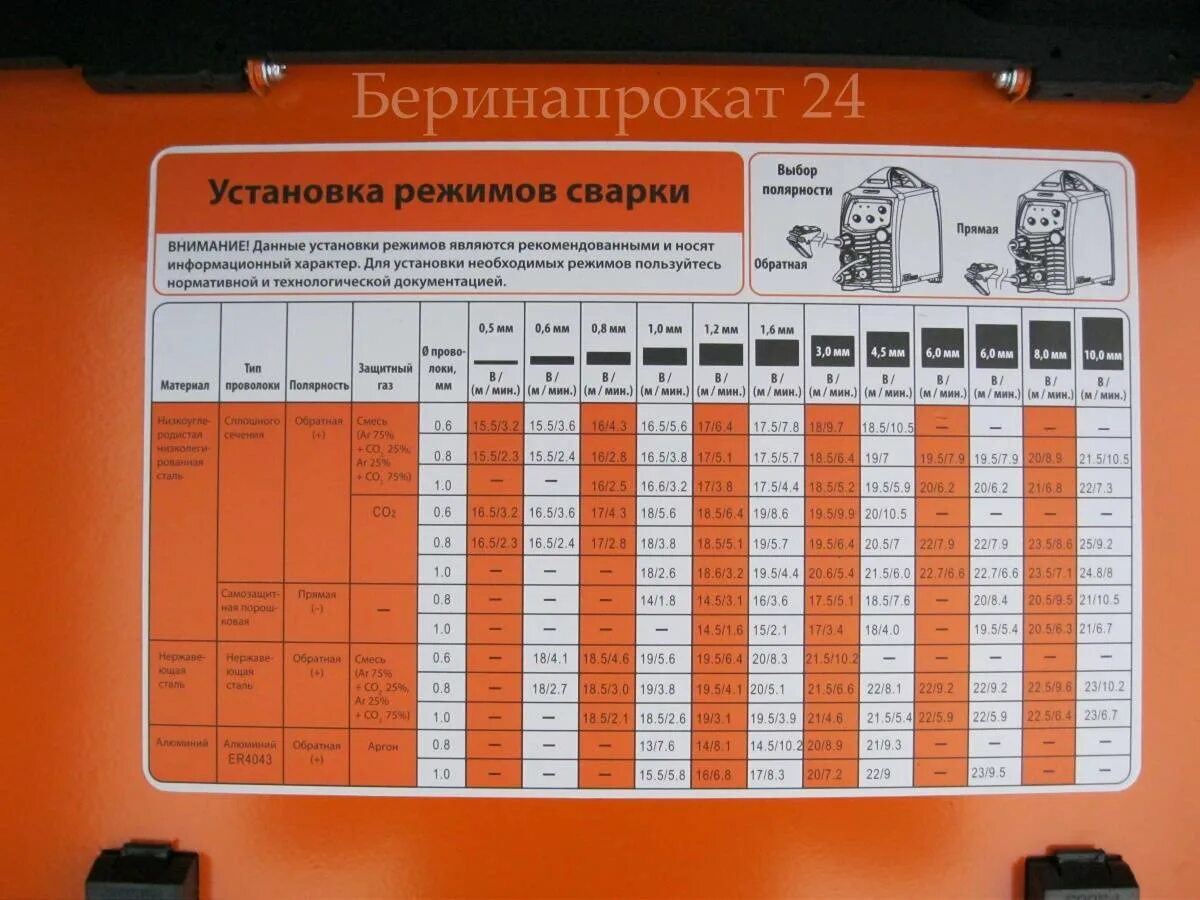 Как правильно настроить сварку
