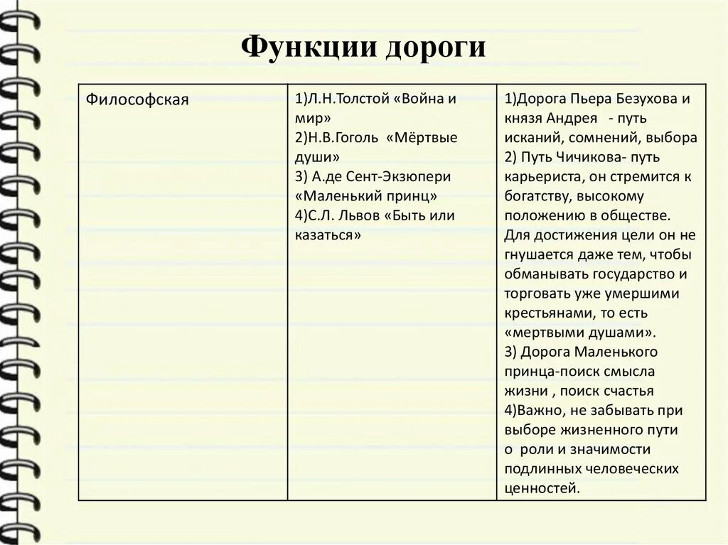 Сочинение тема дороги в поэме мертвые души. Темы сочинений по мертвым душам. Темы сочинений по поэме мертвые души. Сочинение на тему мёртвые души 9 класс. Темы сочинений мертвые души 9.