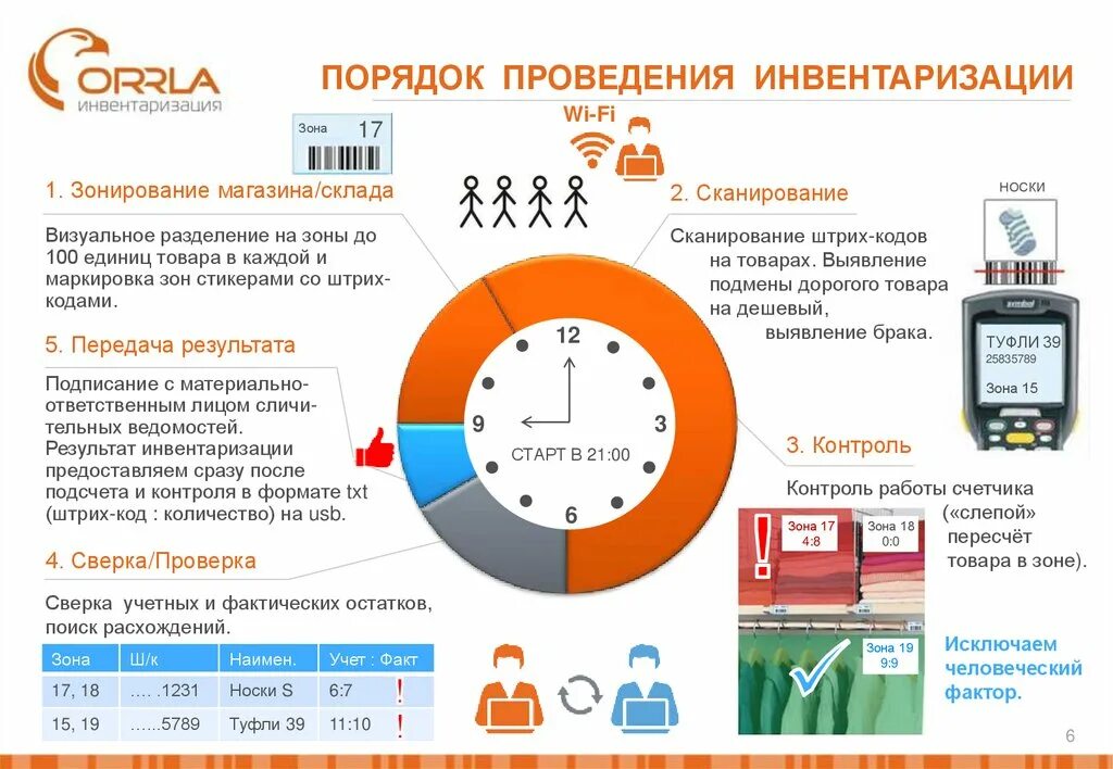 Порядок банкротства физических лиц. Домклик калькулятор ипотеки сбербанк. Продолжительность декретного отпуска по беременности и родам. Документы для одобрения ипотеки. Этапы оформления ипотечного кредита.