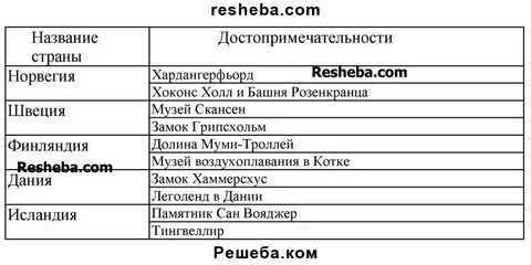 Памятники северной европы