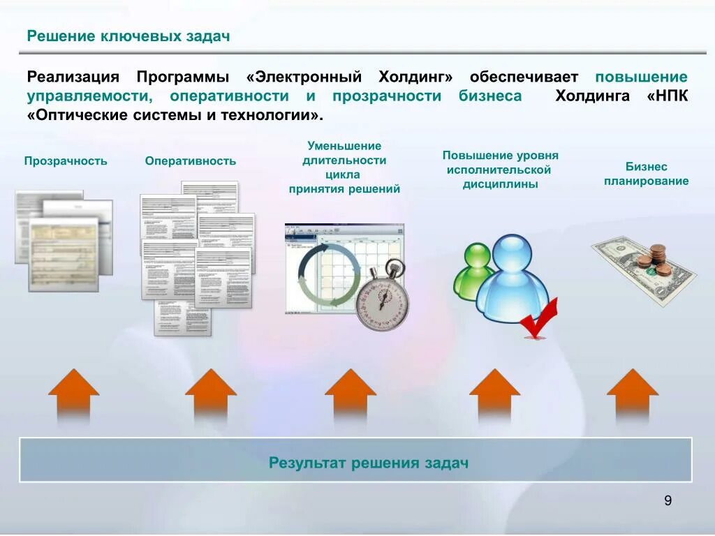 Результат решения задачи. Ключевые решения. Оперативность решения задач. Задачи по обеспечению прозрачности бизнеса.