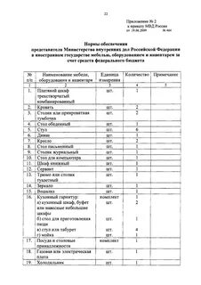 Норма приказа