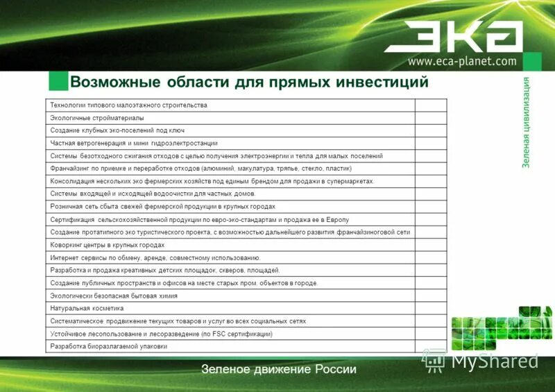 Гражданская война в россии 1917-1922 зеленые лидеры. Зеленое движение презентация. Зеленые движение планы. Основные положения программы «белых». Лидеры зеленого движения в гражданской войне.