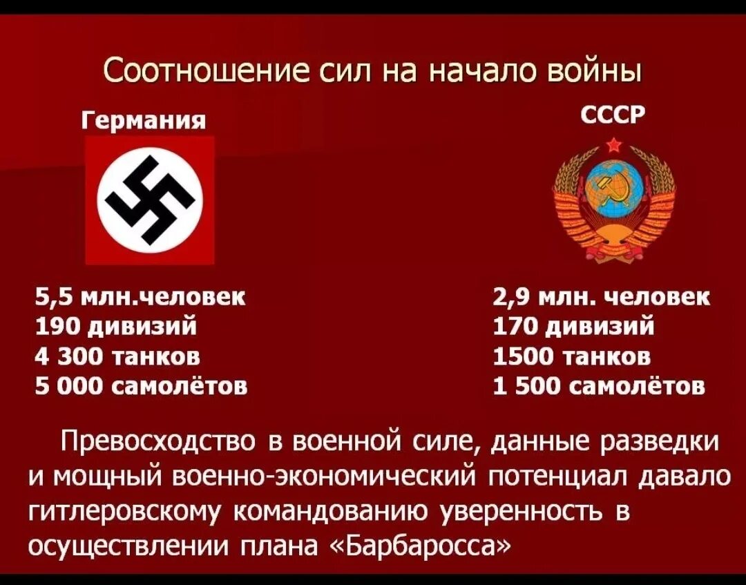 Союзников ссср в 1941 г. СССР И Германия. Союзники СССР И Германии во второй мировой. Сходства нацисткой Германии и СССР.