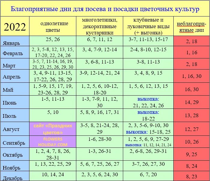 26 февраля 2024 года какой лунный день. Календарь огородника на 2022 лунный посевной. Лунный посевной календарь на 2022 год. Лунный календарь посева на 2022. Лунный посевной календарь на 2022 год садовода.