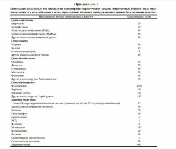 Хти анализ сколько держится