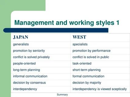 Management styles