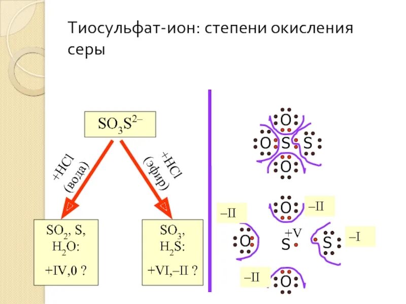 Формула степени окисления серы. Тиосульфат натрия степень окисления серы. S8 степень окисления серы. Схема Иона серы 2-.