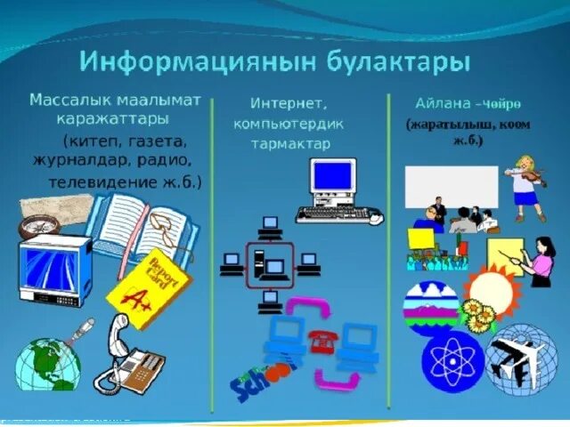 Информатика 7 9 кыргызча. Интернет маалымат. Кампьютердик тарматкр. Компьютердик тармактар презентация. Информатика жонундо маллыымат.