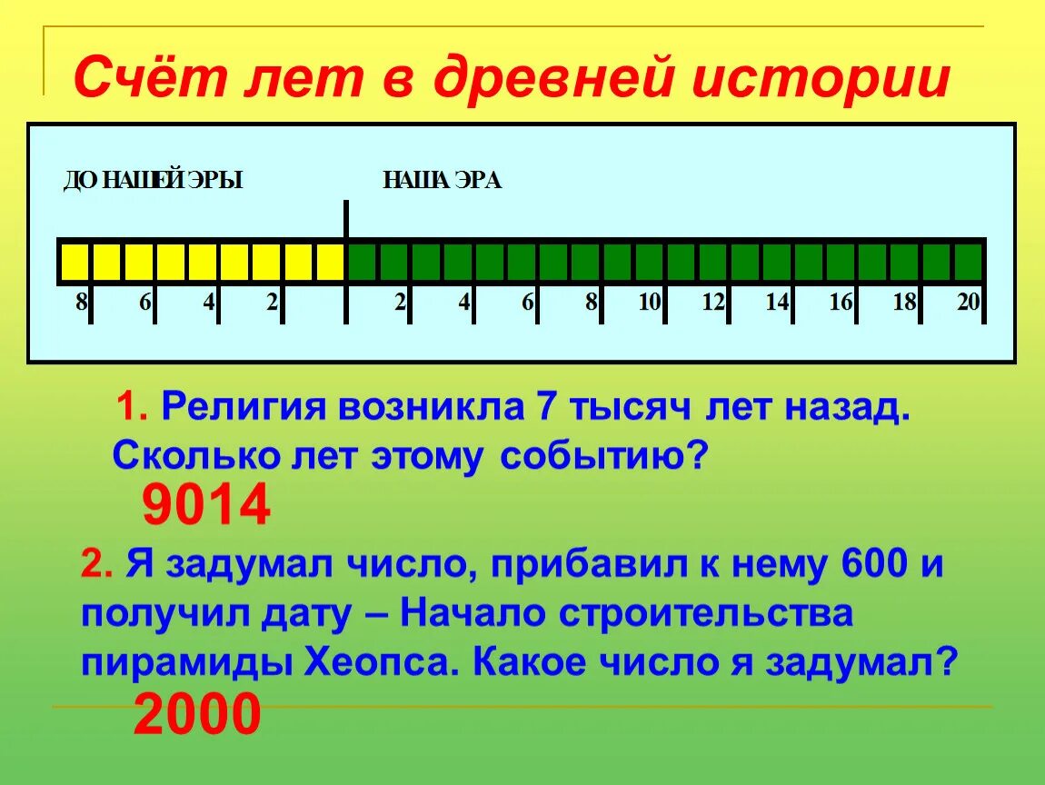 Сколько лет назад возникла. Счет лет в истории. Счет лет до нашей эры. Счет лет в истории до нашей эры. Счёт лет в историии 5 класс.