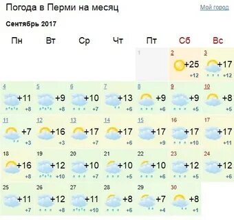 Гисметео добрянка на месяц