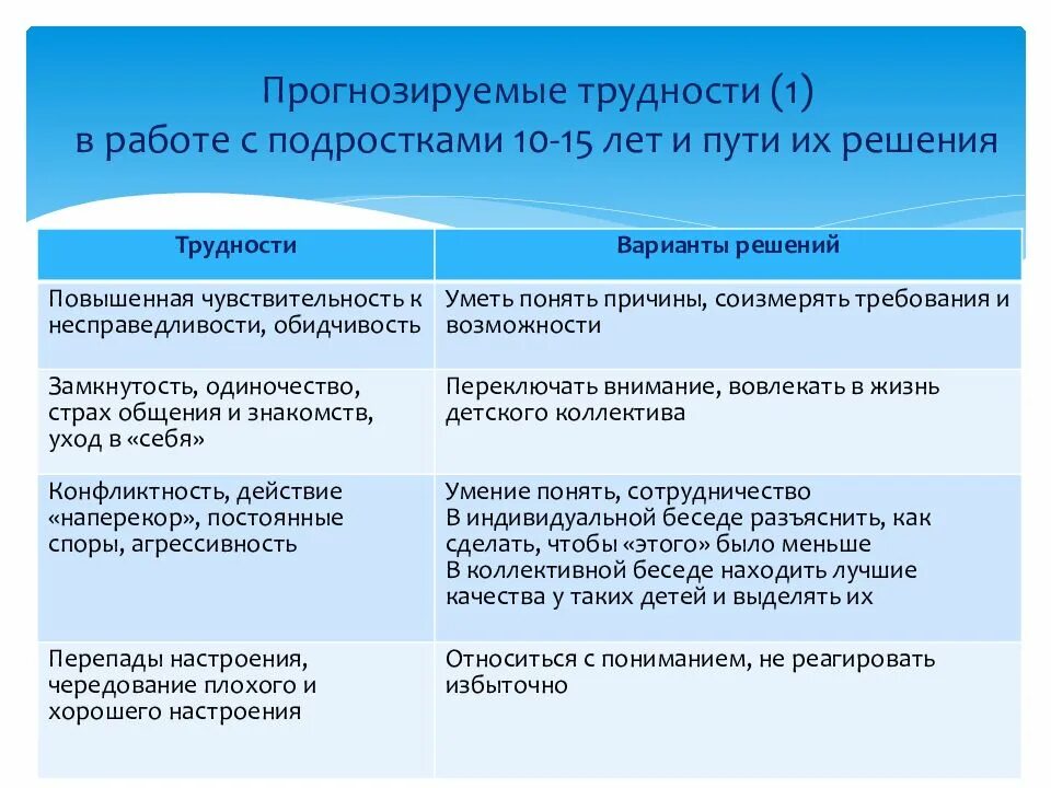 Причины неуспеваемости младших школьников. Психологические проблемы школьного возраста. Психологические проблемы школьника. Психологические проблемы школьного возраста. Проблемы школьной адаптации.