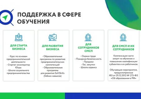 Тг сайт поддержка