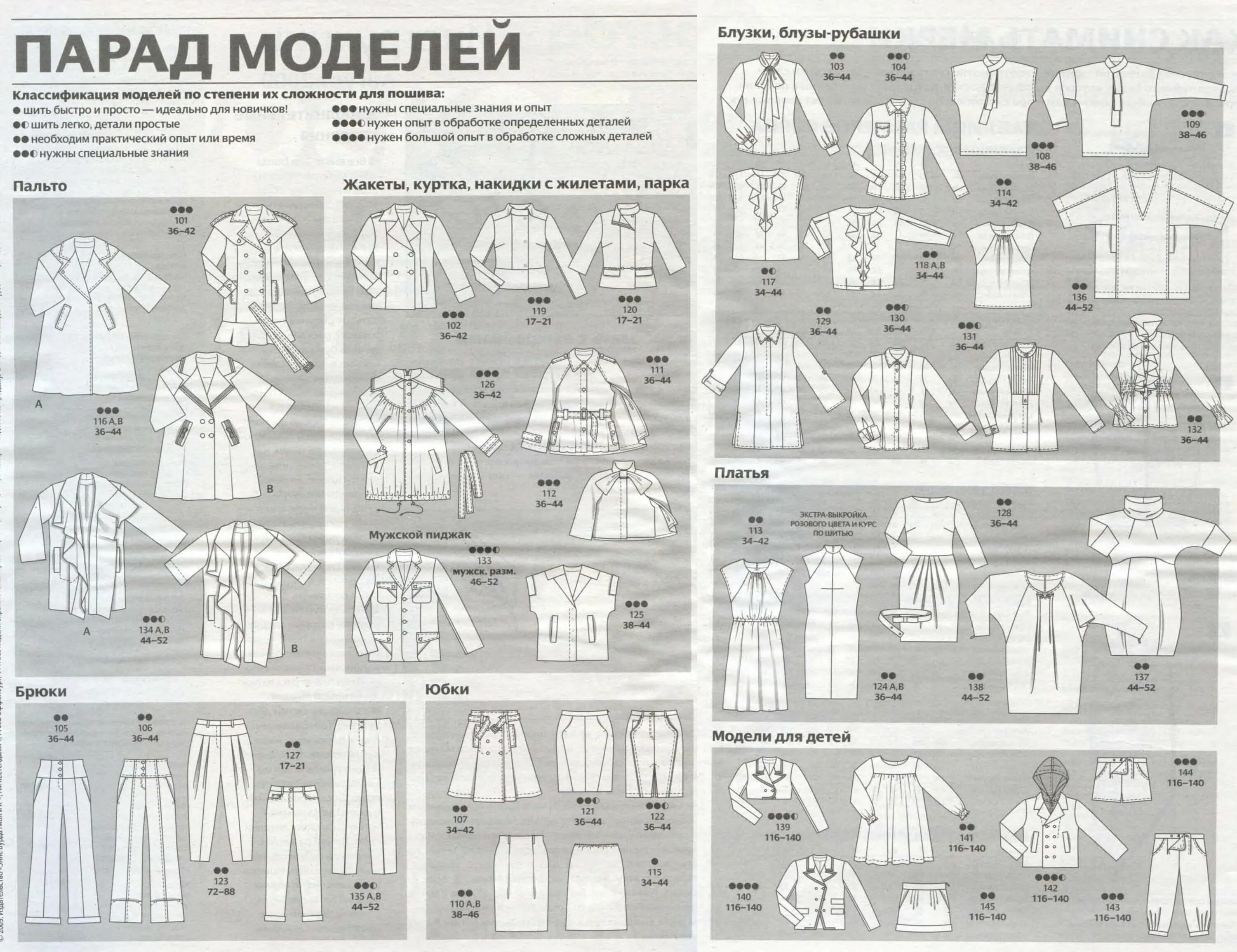 Парад моделей Бурда с 1994 года. Бурда 8 2009 технические рисунки. Парад моделей журнала Бурда 2018. Пальто Бурда моден парад моделей.