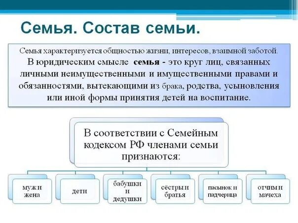 Близкие родственники писать. Кто входит в состав семьи по семейному кодексу. Состав семьи кто входит. Состав семьи по семейному праву.