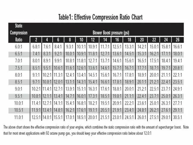 Compression 1. Compression ratio. compression one. таблица kr ratio. кgoal boost ratio.