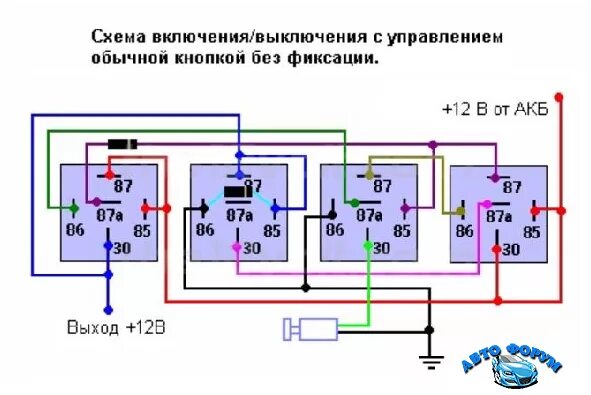 Как сделать кнопку помощь