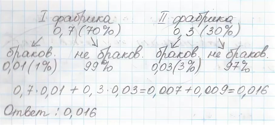 две фабрики выпускают стекла 25 75