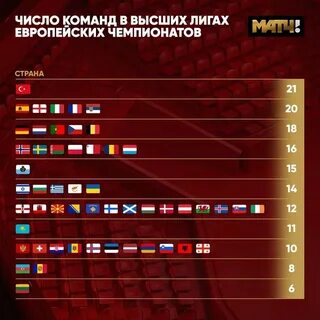 Чемпионшип сколько команд