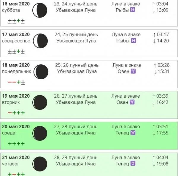 Календарь окрашивания волос на сентябрь. Оракул стрижка волос. Календарь окрашивания волос на сентябрь. Лунный день сегодня стрижка. Лнный алендарь стрижек.