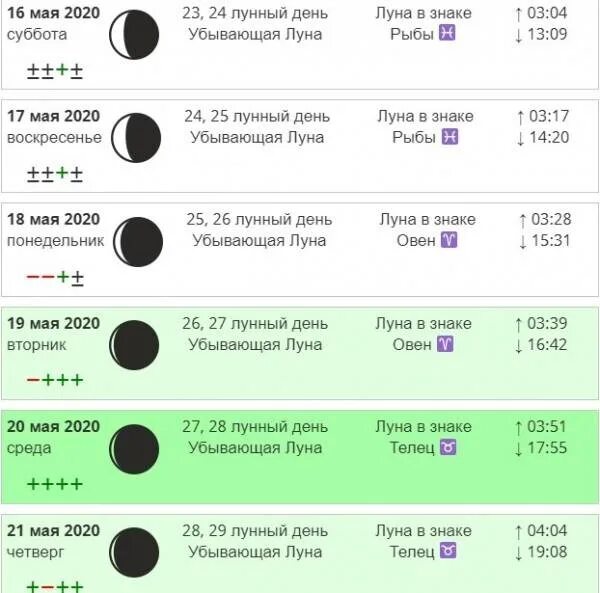 Окраска волос по лунному календарю. Лунный день для стрижки. Окрашивание волос 2020 благоприятные дни. Стрижка и окраска волос по лунному календарю.