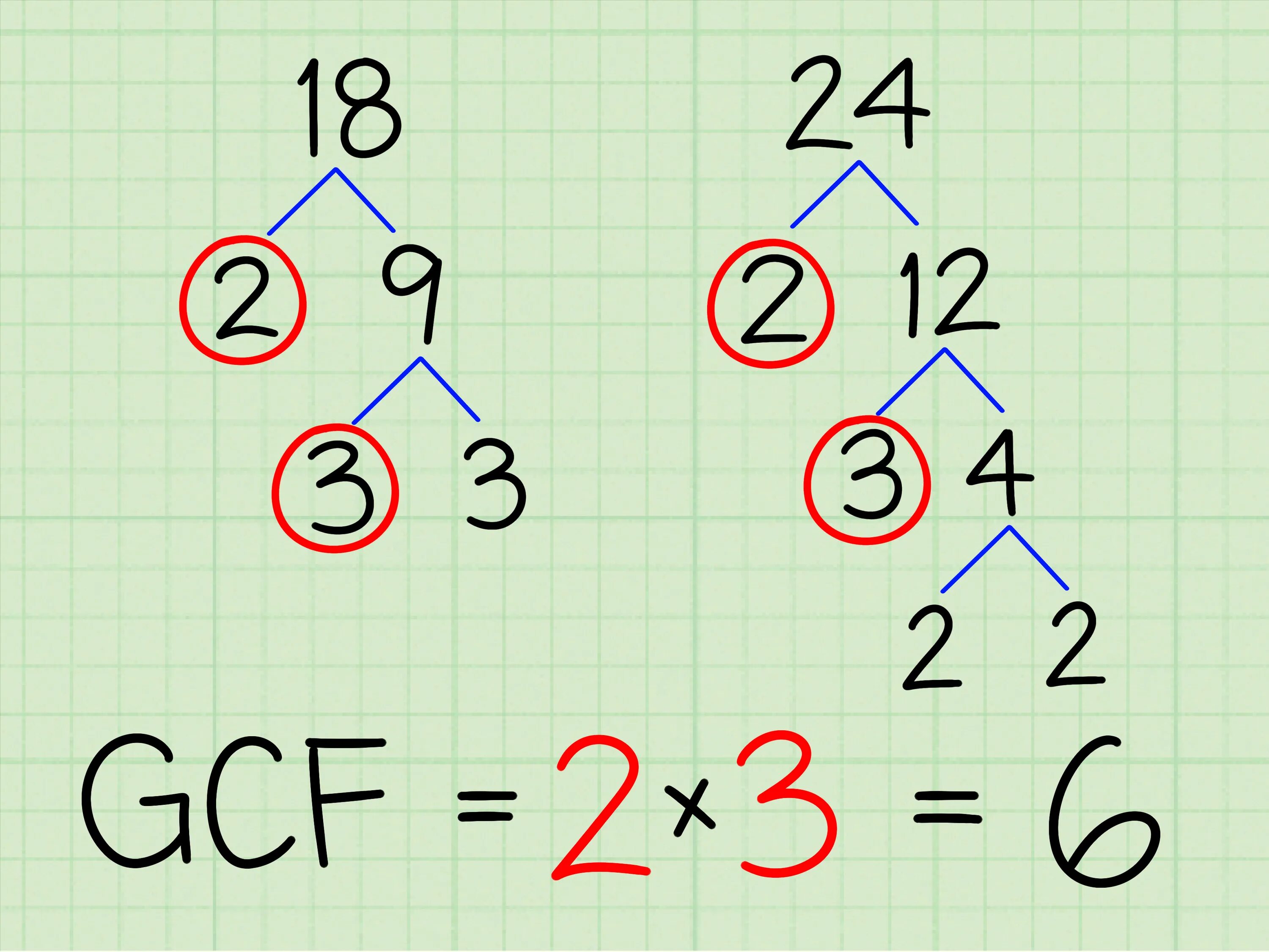 Common divisor. Greatest common factor. common factor math. common factor is. greatest common factor is.