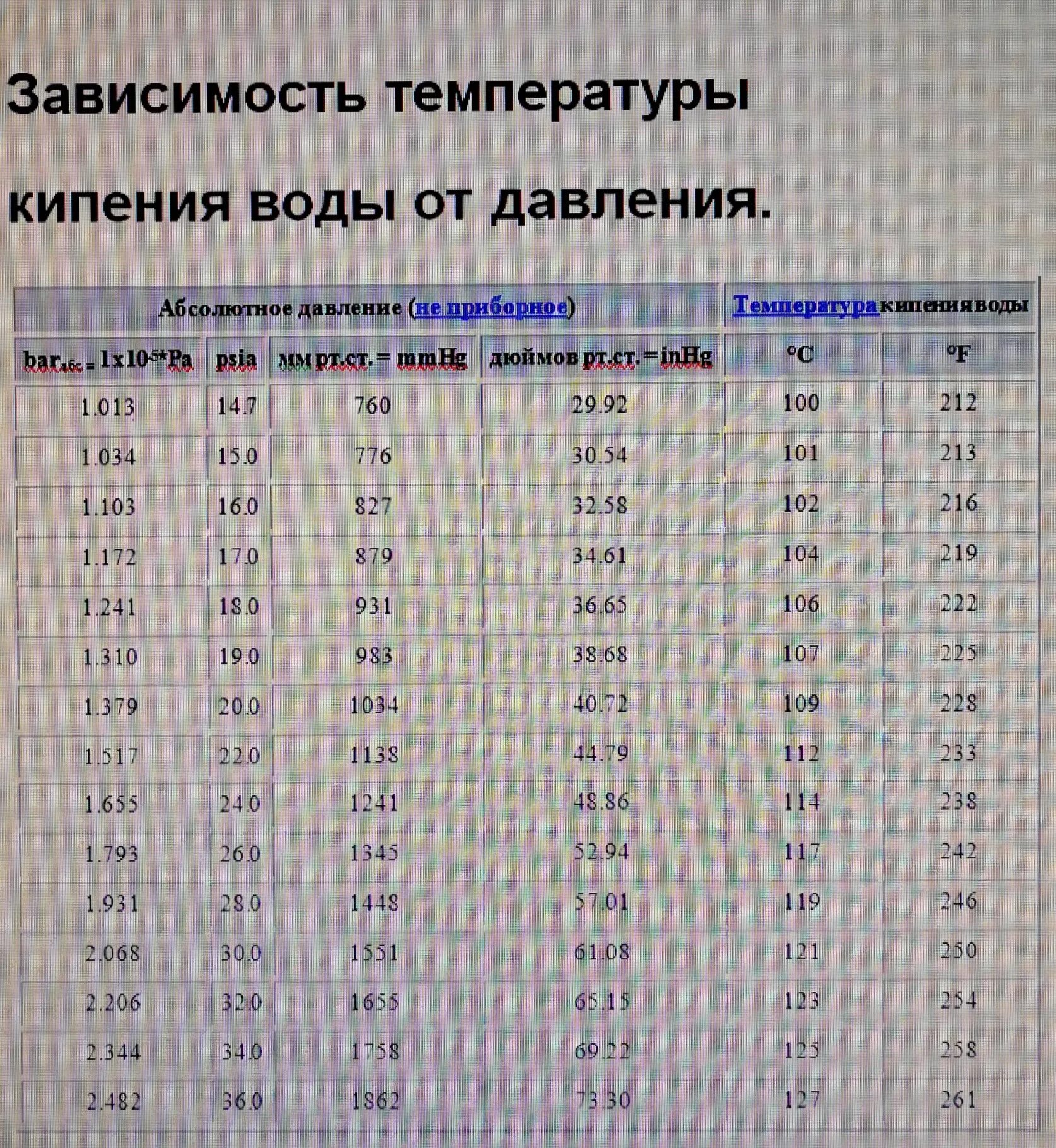 Давление после температуры