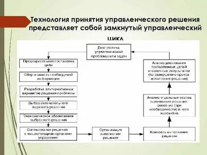 Элементы подготовки и принятия решений