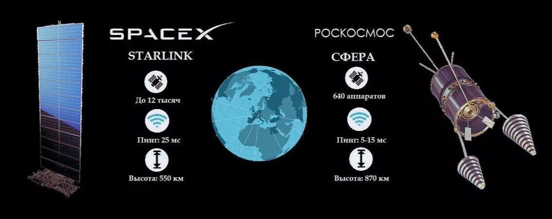 Земной шар информация. Глобальная сеть интернет. Фон сеть интернет. Цифровая планета. Земной шар интернет.