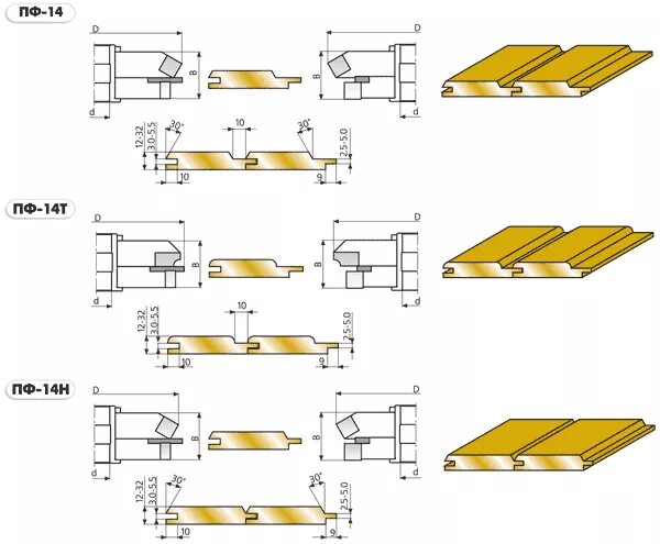 Эмаль пф-115 "skladno" зеленая 0,8 кг (1/14) 234708. Эмаль пф 115 салатовая 0,8кг старт. Эмаль "фазенда" пф-115 белая 0,9кг текс. Пф 14. Пф 14.