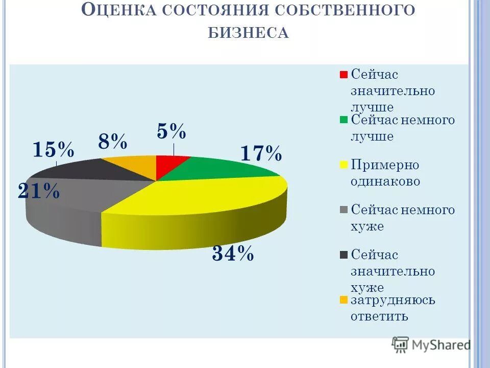 Страхи в голове. Нейролингвистическое программирование это в психологии. Природа реальности. Навязчивые негативные мысли. Состояние собственной.