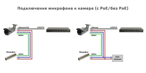 Подключение микрофона через