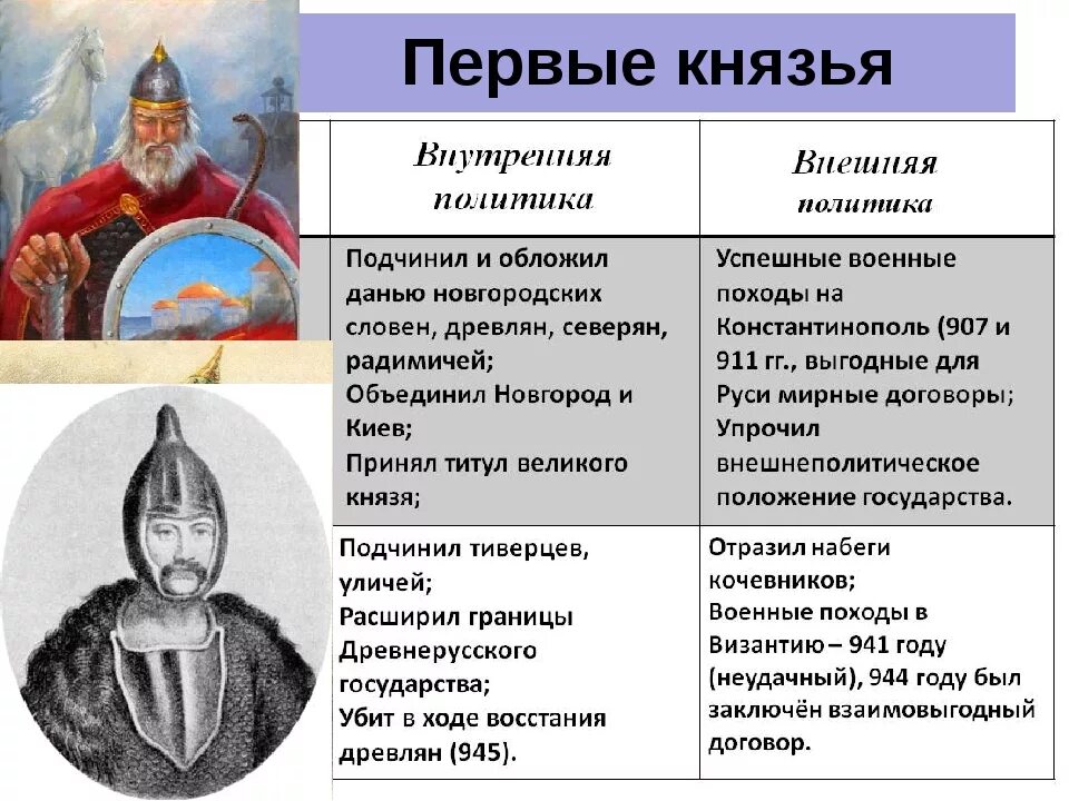 Первый князь единого древнерусского государства