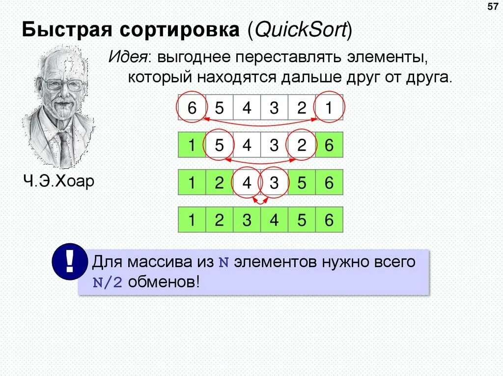 Quicksort. Сортировка методом Хоара c++. Алгоритм сортировки Хоара. Быстрая сортировка алгоритм. Метод быстрой сортировки.