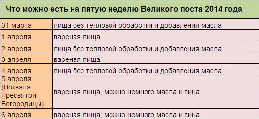 Сырая пища без масла в пост. Вареная пища без масла в пост. В пост пища без масла что можно есть. Великий пост пища.