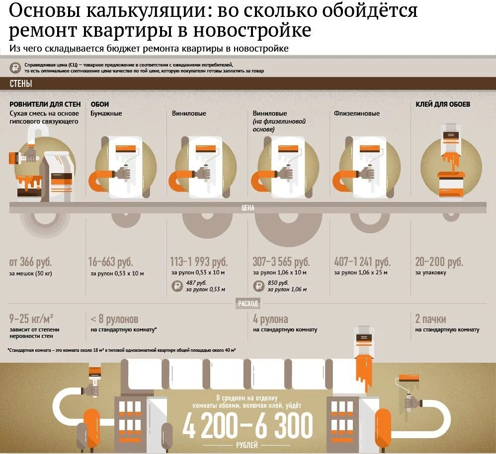 Правильный ремонт квартиры последовательность. Очередность ремонта в квартире. очередность ремонта в квартире новостройке. этапы ремонта квартиры. последовательность ремонтных работ в квартире вторичного жилья.