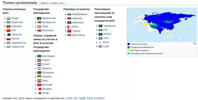 Страны ШОС список на 2022. Страны входящие в ШОС список. ШОС страны участники 2022 таблица. Перечень стран на вступление в ШОС.