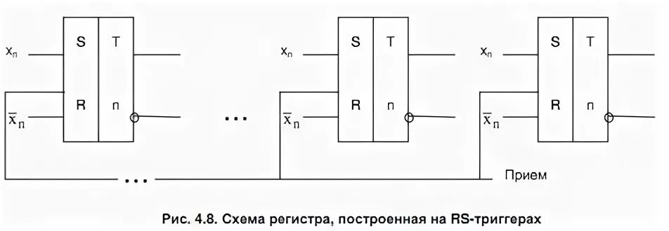 Операции выполняемые регистрами