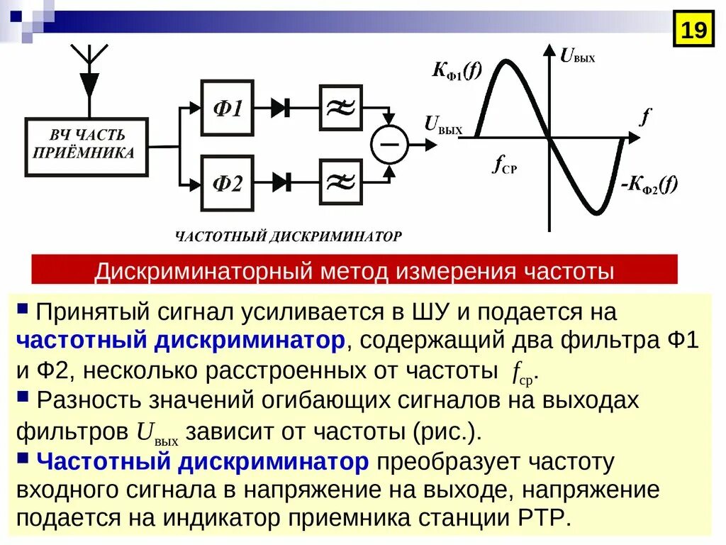 Цифровой метод измерения частоты. Измеритель частоты радиосигнала. Измерительный счетчик для определения частоты сигнала. Цифровой метод измерения частоты схема.