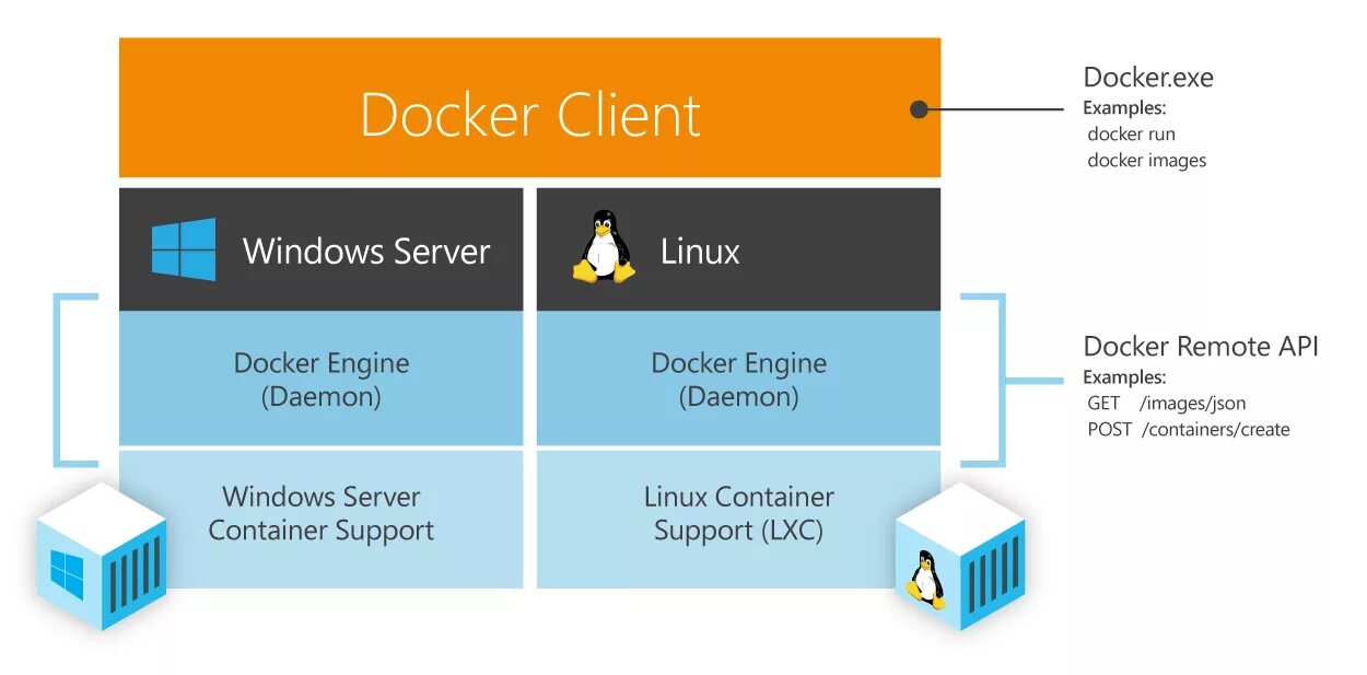 Docker server install. Docker. docker windows. докер сервер. windows контейнеры.